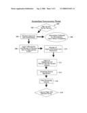 StreamSale distribution model diagram and image