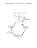 StreamSale distribution model diagram and image