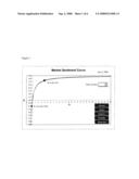 Stock Method for Measuring and Assigning Precise Meaning to Market Sentiment diagram and image