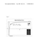 Stock Method for Measuring and Assigning Precise Meaning to Market Sentiment diagram and image