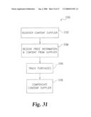 Dynamic pricing of items based on category with which the item is associated diagram and image