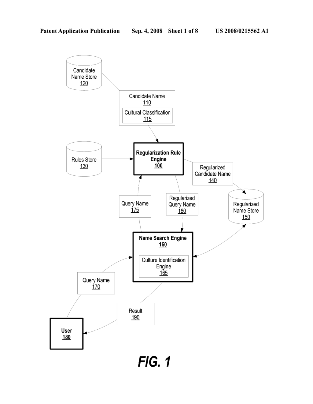 System and Method for Improved Name Matching Using Regularized Name Forms - diagram, schematic, and image 02