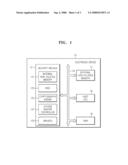 METHOD OF BOOTING ELECTRONIC DEVICE AND METHOD OF AUTHENTICATING BOOT OF ELECTRONIC DEVICE diagram and image