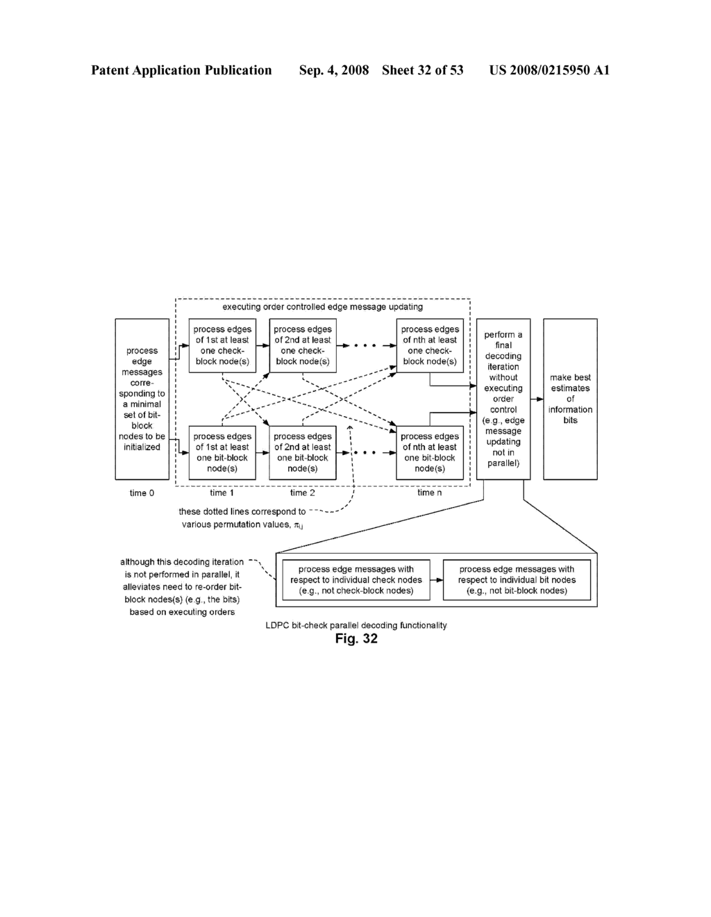 LDPC (Low Density Parity Check) coded signal decoding using parallel and simultaneous bit node and check node processing - diagram, schematic, and image 33