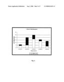 Performance Visualization of Delay in Circuit Design diagram and image