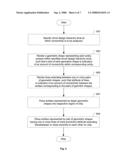 Performance Visualization of Delay in Circuit Design diagram and image