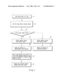 PATTERN MANAGEMENT METHOD AND PATTERN MANAGEMENT PROGRAM diagram and image