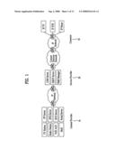 IPTV receiver and methods for processing rating information in the IPTV receiver diagram and image