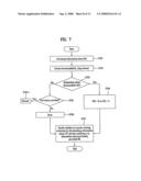 IPTV receiver and methods for processing rating information in the IPTV receiver diagram and image