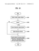 IPTV receiver and methods for processing rating information in the IPTV receiver diagram and image