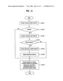 IPTV receiver and methods for processing rating information in the IPTV receiver diagram and image