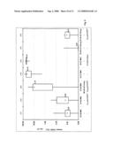 Animal Model for the Human Immune System, and Method for Producing the Same diagram and image