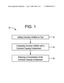 Nanostructured corrosion inhibitors and methods of use diagram and image