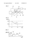 Method and Device for Reducing the Nitrogen Oxide Proportion in the Exhaust Gas of an Internal Combustion Engine diagram and image