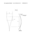 Process for Producing Glass Bar diagram and image