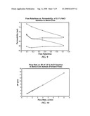 Portable core flood apparatus for conducting on-site permeability measurements diagram and image