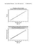 Portable core flood apparatus for conducting on-site permeability measurements diagram and image