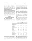 COATING PROCESS FOR MANUFACTURE OR REPROCESSING OF SPUTTER TARGETS AND X-RAY ANODES diagram and image