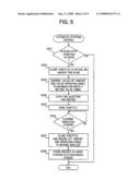 Apparatus for and Method of Controlling a Starting Operation to Restart an Engine diagram and image