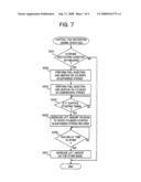 Apparatus for and Method of Controlling a Starting Operation to Restart an Engine diagram and image