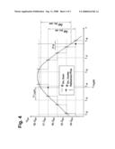 METHOD FOR POSITIONAL DETERMINATION OF AN EC MOTOR diagram and image