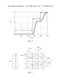 Creating fluid injectivity in tar sands formations diagram and image