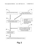 Angiogenesis initation and growth diagram and image