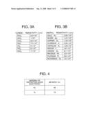 MAGNETORESISTANCE EFFECT DEVICE AND METHOD OF PRODUCTION THEREOF diagram and image