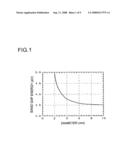 Light-emitting apparatus, phosphor and method of producing it diagram and image