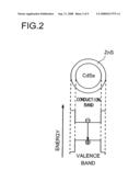 Light-emitting apparatus, phosphor and method of producing it diagram and image