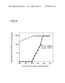 Light-emitting apparatus, phosphor and method of producing it diagram and image