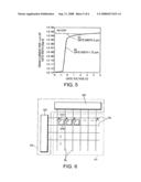 THIN FILM TRANSISTOR AND DISPLAY DEVICE diagram and image