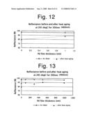 Semiconductor Light emitting device, LED package using the same, and method for fabricating the same diagram and image