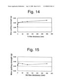 Semiconductor Light emitting device, LED package using the same, and method for fabricating the same diagram and image