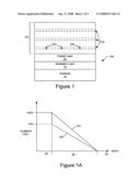 Thick nitride semiconductor structures with interlayer structures and methods of fabricating thick nitride semiconductor structures diagram and image