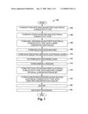 Gate self aligned low noise JFET diagram and image