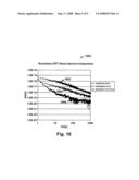 Gate self aligned low noise JFET diagram and image