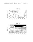 ELIMINATING METAL-RICH SILICIDES USING AN AMORPHOUS Ni ALLOY SILICIDE STRUCTURE diagram and image