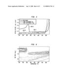 ELIMINATING METAL-RICH SILICIDES USING AN AMORPHOUS Ni ALLOY SILICIDE STRUCTURE diagram and image