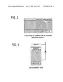 SEMICONDUCTOR DEVICE diagram and image