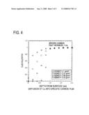 SEMICONDUCTOR DEVICE diagram and image