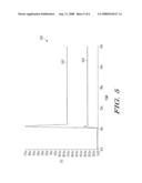 TECHNIQUE FOR IMPROVING EFFICIENCY OF A LINEAR VOLTAGE REGULATOR diagram and image