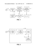 POWER WAVEFORM HARMONIC ANALYSIS USING SUMMED SAMPLES diagram and image