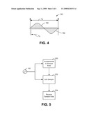 POWER WAVEFORM HARMONIC ANALYSIS USING SUMMED SAMPLES diagram and image