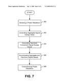 POWER WAVEFORM HARMONIC ANALYSIS USING SUMMED SAMPLES diagram and image