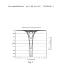 Magnetic particle flow detector diagram and image