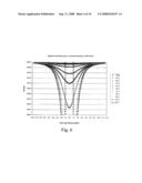 Magnetic particle flow detector diagram and image