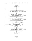 TESTING APPARATUS, FIXTURE BOARD AND PIN ELECTRONICS CARD diagram and image