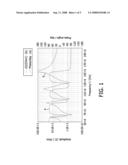 Apparatus, a System and a Method for Enabling an Impedance Measurement diagram and image