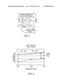 MULTI-MODE POWER AMPLIFIER WITH LOW GAIN VARIATION OVER TEMPERATURE diagram and image